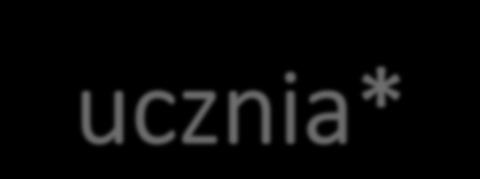 30 Ocenianie kształtujące * korzyści dla ucznia* mam poczucie, że jestem sprawiedliwe oceniany mam poczucie sensowności lekcji mam motywację wiem, czego się będę uczyć i czego się ode