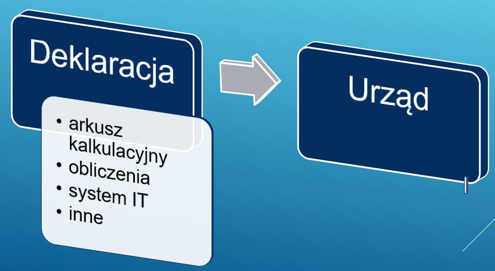 Istota elektronicznej wymiany danych z urzędem w