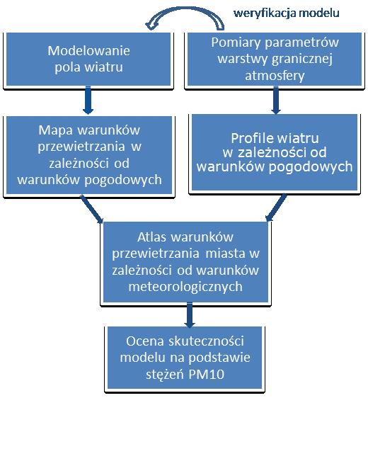 MOŻLIWOŚCI