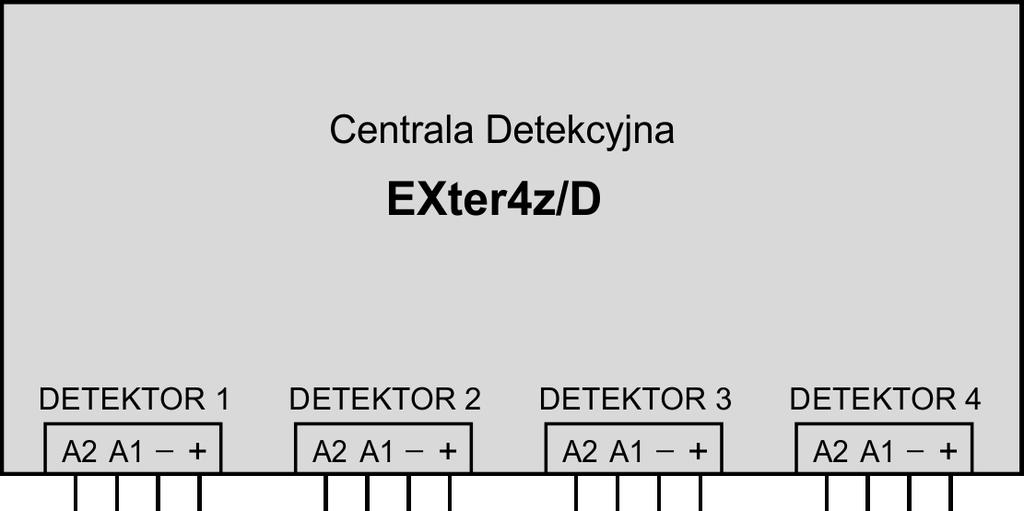 IV. Połączenie detektora z jednostkami centralnymi IV.1. Wykorzystanie wyjść detekcyjnych W standardowym wykonaniu unitox.