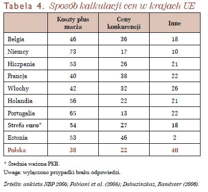 Jakie są dowody empiryczne na sztywności nominalne i stopień