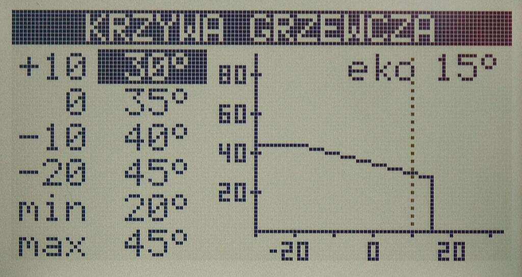 4.5 Ogrzewanie podłogowe Parametry mieszacza obsługiwanego przez regulator L2. 4.5.1 Mieszacz temp. zadana Temperaturę zadaną mieszacza można zmieniać jeśli mieszacz nie pracuje pogodowo.