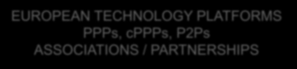 H2020 - Programy Pracy 2018-2020 - Konkursy w obszarach tematycznych IA, RIA, CSA - Programy PCP/PPI