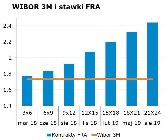 5424 10Y 2.99 3.03 9x12 1.89 1.93 CHF/PLN 3.6104 Uwaga! Skrzynka pocztowa research@mbank.pl służy wyłacznie do dystrybucji publikacji. Korespondencję zwrotna prosimy kierować bezpośrednio do autorów.