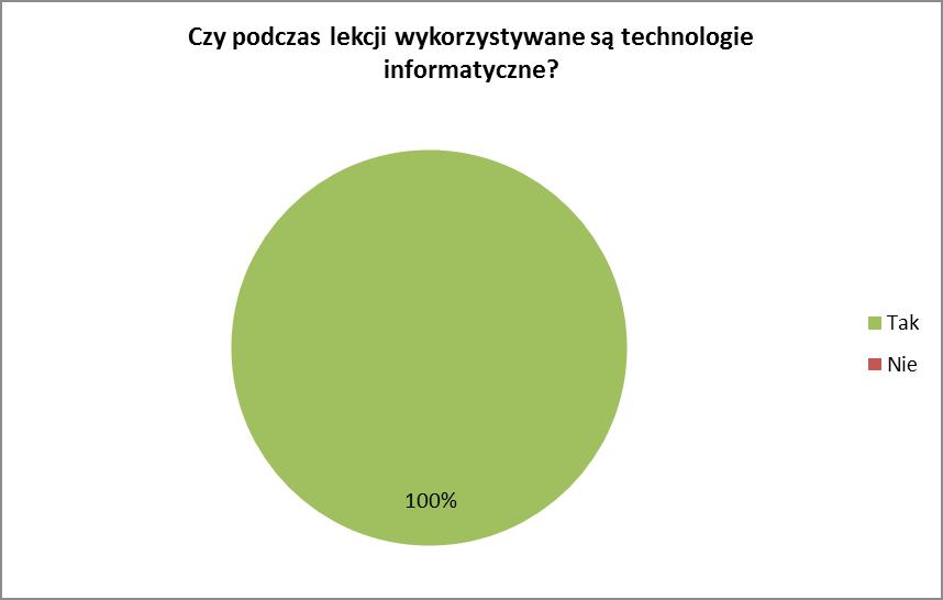 Wykres 13. Wykorzystywanie technologii informatycznych na lekcjach. e) Następnie dzieci miały odpowiedzieć jakie technologie informatyczne są stosowane na zajęciach.