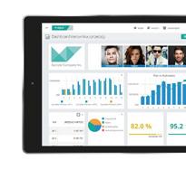 wizualnie dashboardów menadżerskich oraz analiz o wysokim stopniu złożoności.