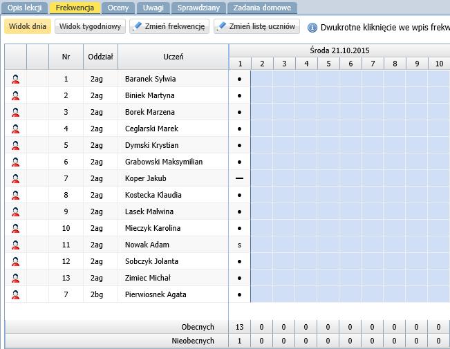 UONET+. Rejestrowanie frekwencji uczniów na lekcjach w widoku Lekcja 5/6 3. Zamknij okno zapisując zmiany. W tabeli frekwencji pojawią się wprowadzone wpisy.
