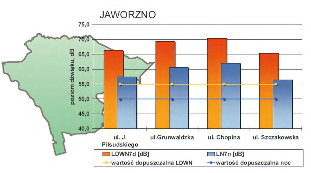 Rysunek 21. Wyniki pomiarów hałasu na terenie miasta Jaworzno wraz z poziomami dopuszczalnymi (Wrześniak A., 2010) Uzyskane wyniki pomiarów posłużyły do wykonania map akustycznych.