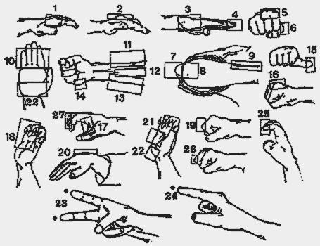 Powierzchnie uderzeniowe rąk (należy znać wymienione poniżej) 1. Sonkal Dung 3. Sonkal 4. Sonkut 5. Ap Joomuk (ap dżukom) 8. Ap Palkup 9. Dung Palmok (du palmok) 11. An Palmok 13. Bakat Palmok 16.