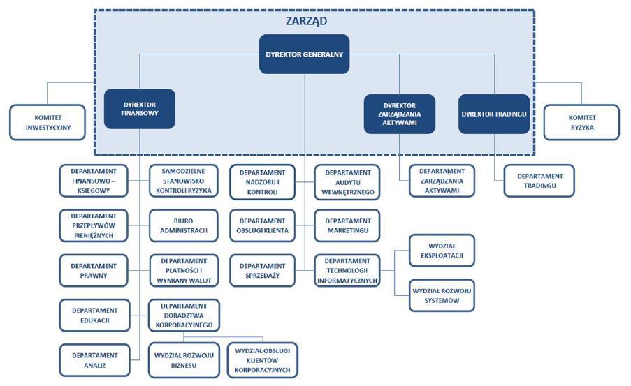 1.c zakres i charakter systemów raportowania i pomiaru TMS Brokers opracował własne rozwiązania wspierające proces kalkulacji i raportowania dotyczącego wymogu w zakresie funduszy własnych.