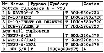 rys. 334 przykładowa tabela z opisem szafek użytych w projekcie rys. 335 okno Zamykanie trybu edycji W oknie tym użytkownik ma możliwośd zaakceptowania bądź odrzucenia wprowadzonych zmian.