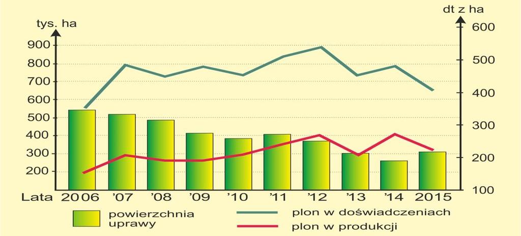Ziemniak Ziemniak jest gatunkiem rolniczym o dużym znaczeniu gospodarczym. Służy głównie, jako źródło pożywienia dla ludzi. Wykorzystywany jest także w przetwórstwie spożywczym i przemysłowym.