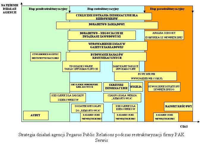 Przykładowe działania PR wewnętrznego PR w sytuacjach kryzysowych dr hab.