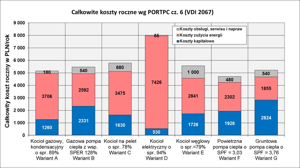 10 S t r o n a różnych konceptów i rozwiązań z zakresu domowych urządzeń grzewczych, chłodniczych czy sanitarnych.