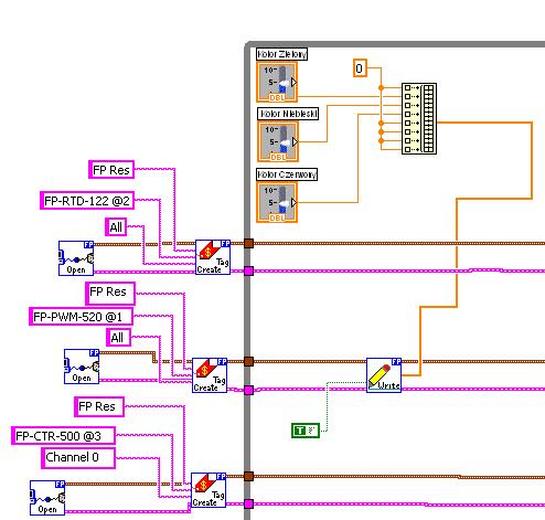 Rysunek 7 Tworzenie programu służącego do pomiaru temperatury należy rozpocząć od dołączenia ikony FieldPoint Advise zlokalizowanej w All Function NI Measurements Field Point Advanced (rys.