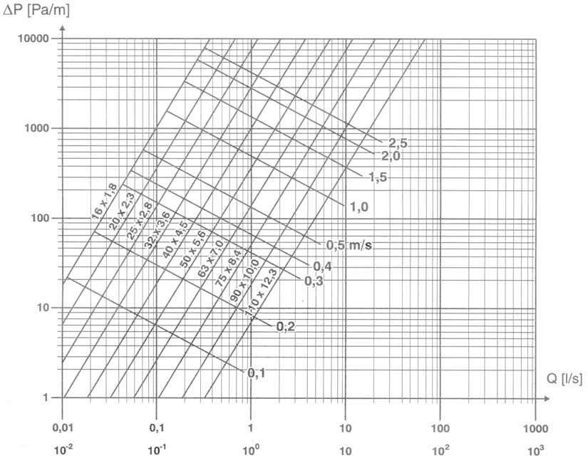 GLASTOFERANU SDR 13,6 (PN ) 4.1.2.