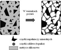Kauczuk silikonowy, dzięki dużej energii wiązania pomiędzy atomami krzemu i tlenu w łańcuchu głównym, charakteryzuje się dobrą odpornością termiczną, sięgającą 400 C 1, 2).