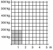 /90º 9s / 90 º 6 13s/90º Użytkowanie 3 - częste 4 - intensywne 3 - częste 4 - intensywne Zastosowanie S2=15min / S3=25% S2=30min / S3=50% S2=15min / S3=25% S2=30min / S3=50% Temperatura - 20ºC /