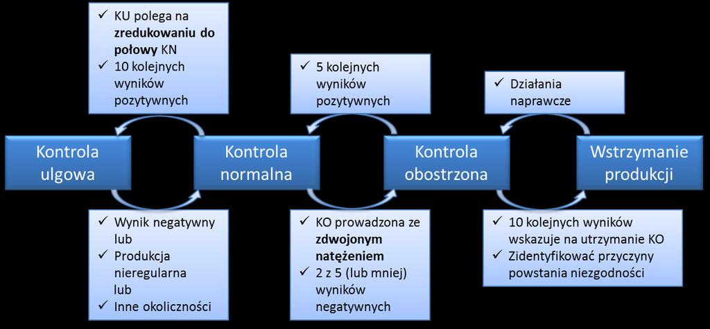 Metody oceny jakości 2 płyty z rodziny wytrzymałości Dodatkowa ulgowa 4 płyty z rodziny wytrzymałości Betonowe płyty