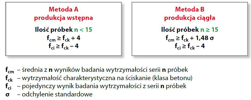 Kontrola wytrzymałości