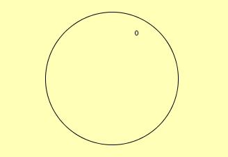 K(m, )=k oznacza, że istnieje (m, )-kolorowanie płaszczyzny za pomocą k kolorów i nie istnieje (m, )-kolorowanie płaszczyzny za pomocą k+1 kolorów.