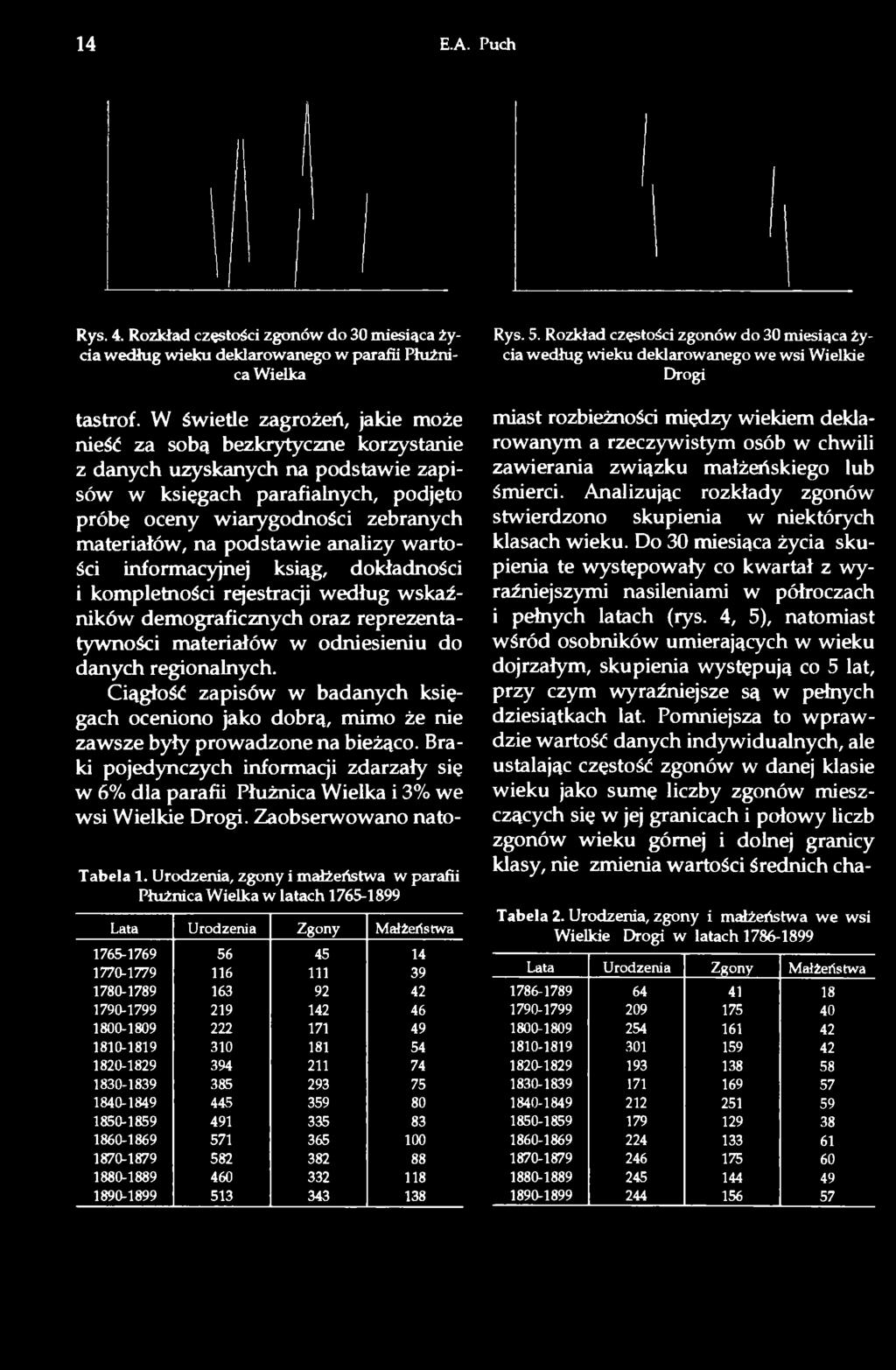 podstawie analizy wartości informacyjnej ksiąg, dokładności i kompletności rejestracji według wskaźników demograficznych oraz reprezentatywności materiałów w odniesieniu do danych regionalnych.