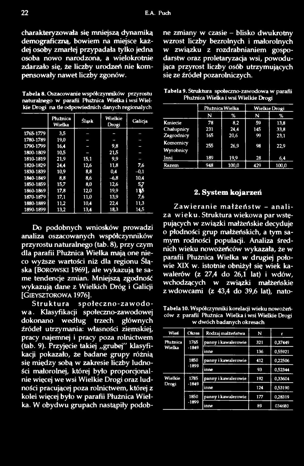 kompensowały nawet liczby zgonów. Tabela 8.
