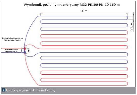 CHŁODZENIE POMPĄ