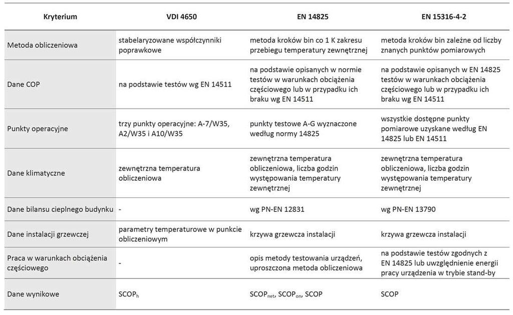 PORÓWNANIE METOD OBLIENIOWYCH SCOP STANDARDOWE WARUNKI