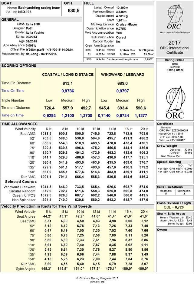 PRZYKŁAD CERTYFIKATU ORC INTERNATIONAL
