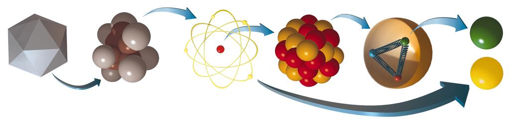 Budowa materii Kwarki i elektrony Obecnie za najbardziej fundamentalne, niepodzielne składniki materii uważamy kwarki i leptony.
