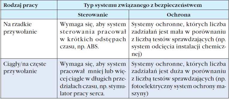 rewers Pomiary Automatyka Robotyka 1/2008 prof. dr inż.