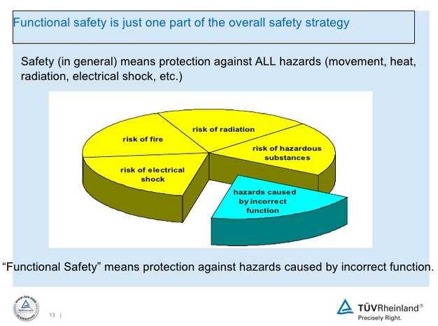 Bezpieczeństwo funkcjonalne jest tylko częścią polityki bezpieczeństwa dla systemów Bezpieczeństwo funkcjonalne dotyczy systemów aktywnych!