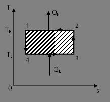 rzemiana 2 3 jest adiabatyczna; T 1 = 300 K, p 1 = 10 5 a, T 2 = 600 K, T 3 = 455K, R = 8,3 J/(molˑK).