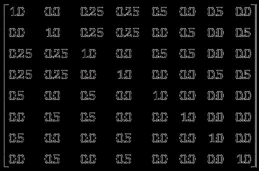 Szczególne przypadki macierzy Macierz symetryczna (symmetric matrix) Np.