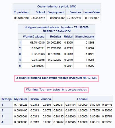 Przykład 1 Przykład 2 Przykład 3 Przykład 4 Metoda największej