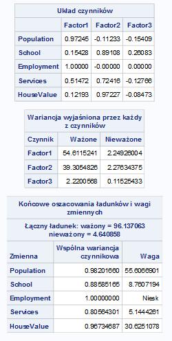 Przykład 1 Przykład 2 Przykład 3 Przykład 4 i