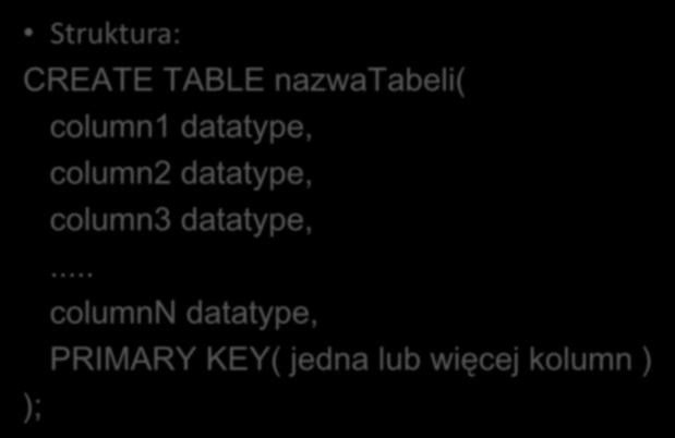 CREATE TABLE (Utwórz tabelę) Struktura: CREATE TABLE nazwatabeli( column1 datatype,