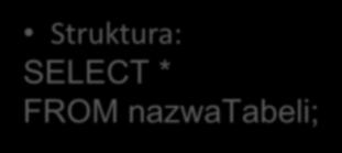 SELECT (Wybieranie danych z tabeli) W pierwszej kolejności (SELECT) wypisujemy nazwy kolumn, których wartości chcemy wyświetlić a następnie określamy tabelę (FROM) z której będą pobierane dane