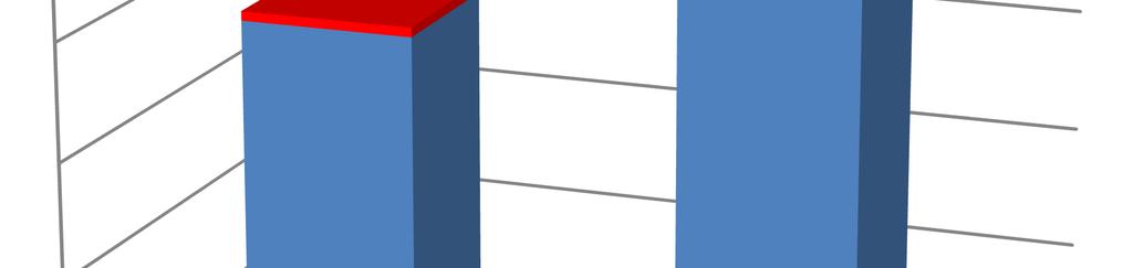 13 Polityka różnorodności Emitent nie opracował i nie stosuje polityki różnorodności w stosunku do organów administracyjnych,