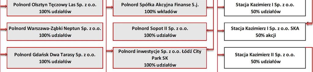 POLNORD SA NA DZIEŃ 30.09.2017 R.
