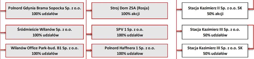 Szczegółowy opis zasad sporządzania
