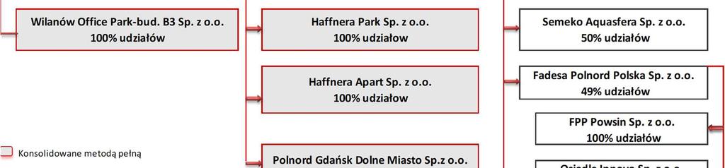 finansowego został przedstawiony w