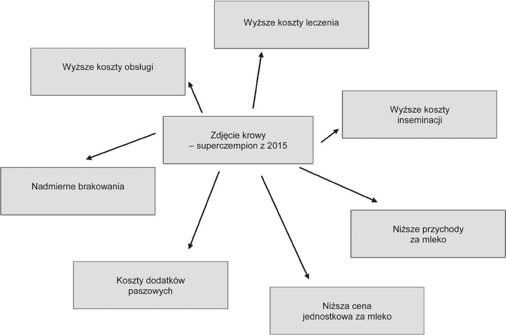 Przy określaniu jakości pasz objętościowych kiszonek są brane pod uwagę jej parametry: właściwe ph, wysoka wartość pokarmowa, smakowitość, stabilność tlenowa i prawidłowa jakość mikrobiologiczna.