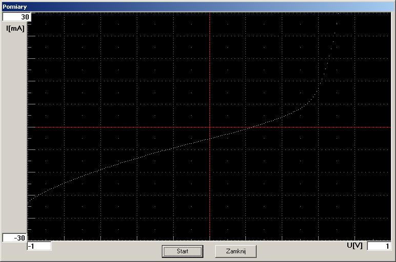 A following window will appear on the screen: 5. Click Start button to start the measurement. Measured data points will be displayed in the plot window one by one.