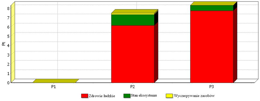 86 Archives of Waste Management and Environmental Protection, vol. 14 issue 4 (2012) Rysunek.4.3.