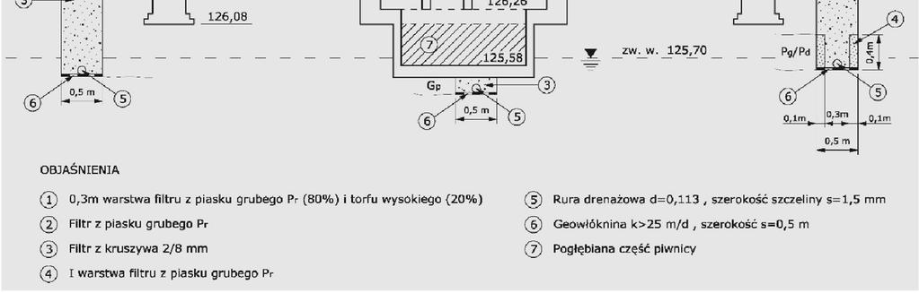 położonych pomieszczeń przyziemia. Podtopienia były okresowe, występowały w miejscu gdzie ściany fundamentowe z bloczków betonowych posadowione są na płycie betonowej.