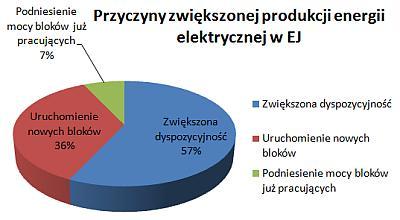 Przyczyny