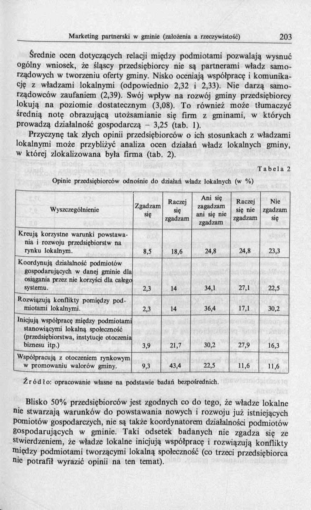 Średnie ocen dotyczących relacji między podmiotami pozwalają wysnuć ogólny wniosek, że śląscy przedsiębiorcy nie są partneram i władz sam o- rządowych w tworzeniu oferty gminy.