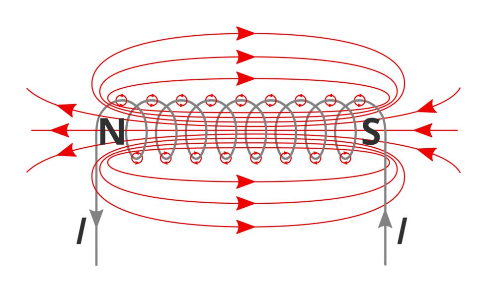 Układ linii pola magnetycznego wokół przewodnika z prądem zależy od kształtu przewodnika. 5.